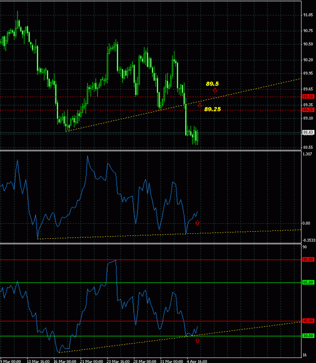 usdx h4